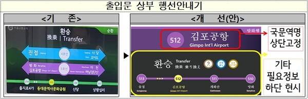  서울시, 역명 표지 부착·구형 전동차(2·4호선) 행선안내기 개선 완료…내리는 역 놓칠까 걱정마세요! Illustration 